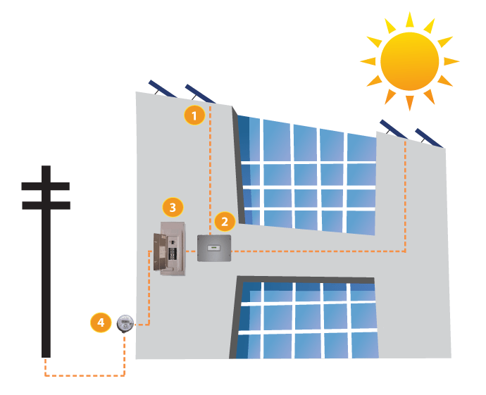 SISTEMAS ELÉCTRICOS SOLARES CONECTADOS A LA RED COMERCIAL